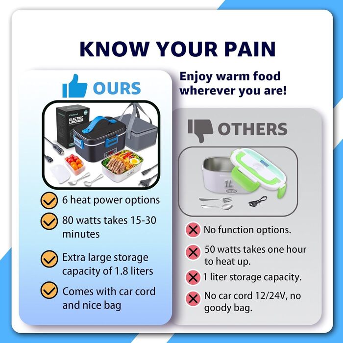 Електричний ланч-бокс Kimfead 1,8 л 80 Вт з дисплеєм температури, 12 В/24 В/220 В, включаючи сумку/столові прилади (синій)