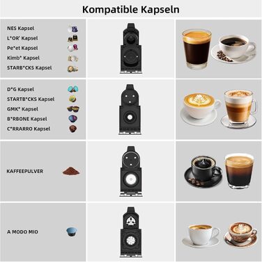 Кавомашина KOTLIE ST-550 Multi-Kapsel: 4-в-1 для Nes Original, Dolce Gusto, Mio та з меленої кави, 19 Bar, 7 рівнів