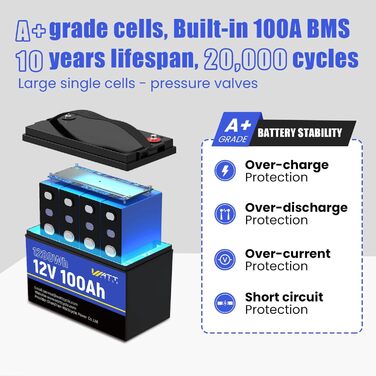 Літієва батарея Wattcycle 12V 100Ah LiFePO4 20 000 циклів, інтегрована BMS 100 А, захист від низьких температур, ідеально підходить для автофургонів, кемпінгу та зберігання енергії Сумісність з групою 24