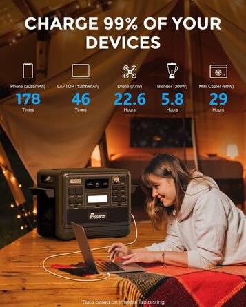 Портативна електростанція FOSSiBOT F2400, ємність 2048 Wh, номінальна потужність 2400 W, пікова потужність 4800 W