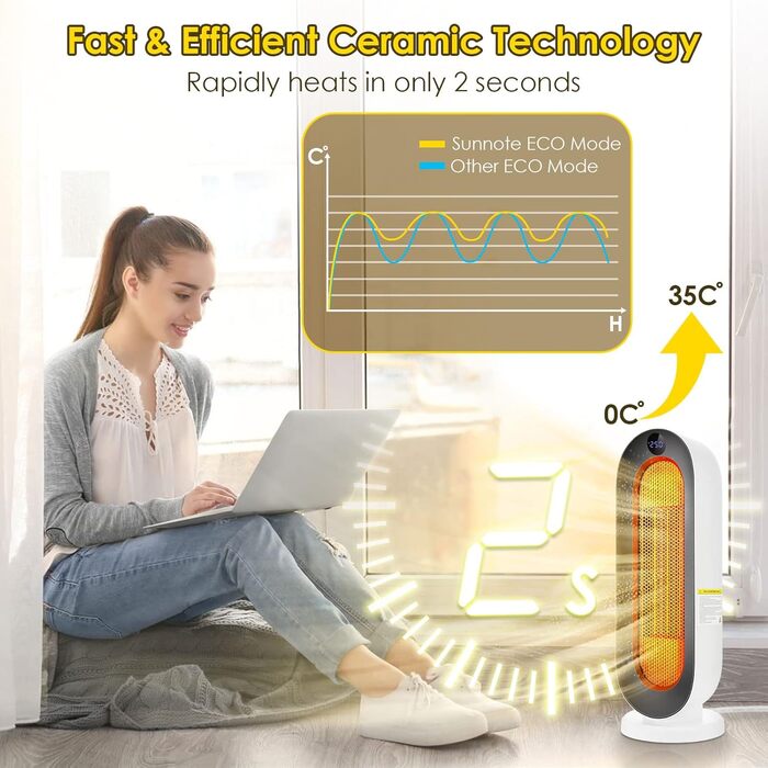 Електричний обігрівач Nictemaw 2000W з керамічним нагрівачем, 3 режими, захист від перекидання, таймер 12 год, осциляція 100°, пульт ДУ, для дому та офісу, білий