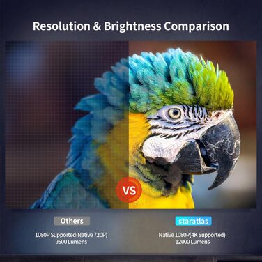 Проектор Staratlas Beamer 5G WiFi Bluetooth Full HD 12000 Люмен, Native 1080P 4K, для домашнього кінотеатру, сумісний з iOS/Android/Fire Stick/HDMI/USB/PS5, білий (біло-сірий)