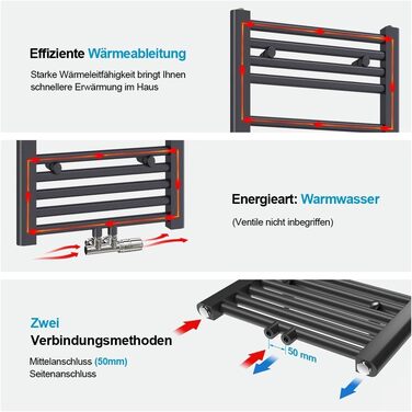Рушшникосушарка Heilmetz Weiß 50x120 см, 513 Вт, середній підключення, білий | Рушшникосушарка для ванної кімнати