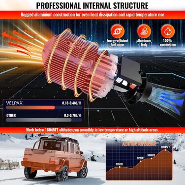8kW Дизельний Обігрівач з Пультом та LCD-Екраном для Автомобіля, RV, Човна, Вантажівки, 12V