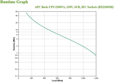 Резервне джерело безперебійного живлення APC BX BX950MI-GR джерело безперебійного живлення 950 ВА з виходами Schuko, резервне живлення та захист від перенапруг, резервний акумулятор із стабілізатором стабілізатора, функція резервного копіювання даних (220