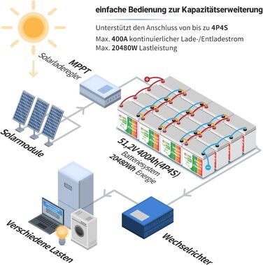 Акумуляторна батарея 2 Упаковки, 2560 Втгод, 4000-15000 циклів, для автофургону, сонячна батарея, човен, 4 100Ah 12V 2