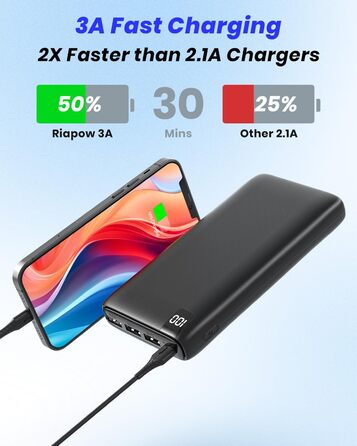 Швидка зарядка 3А, USB C, 4 виходи для смартфонів та планшетів, 26800mAh