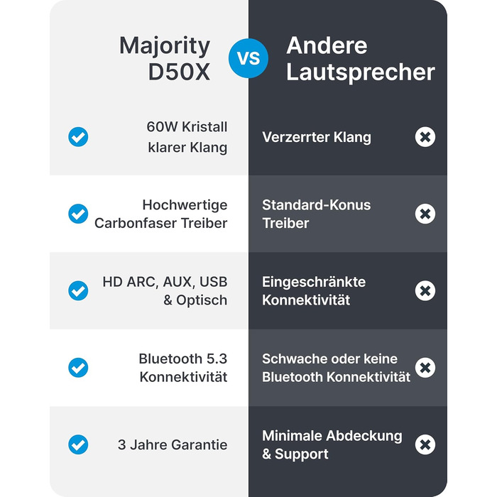 Активні Hi-Fi колонки Majority D50X 60W 2.0 для ПК та ТВ, Bluetooth 5.3, HDMI ARC, AUX, вуглецевий диффузор, білі