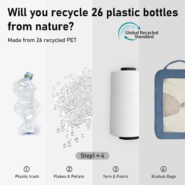 Набір компресійних органайзерів для валізи та рюкзака ECOHUB, 5 предметів, синій