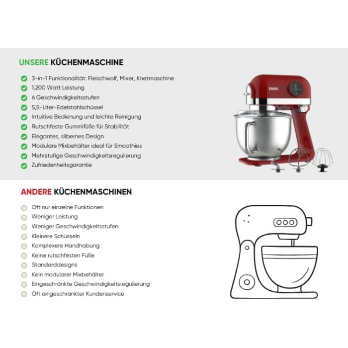 Кухонний комбайн ERATEC Kchenmeister Deluxe в - 1200 Вт, 6-швидкісна, 5,5-літрова чаша з нержавіючої сталі, включаючи аксесуари для тіста та інше - Сучасний і потужний (червоний)