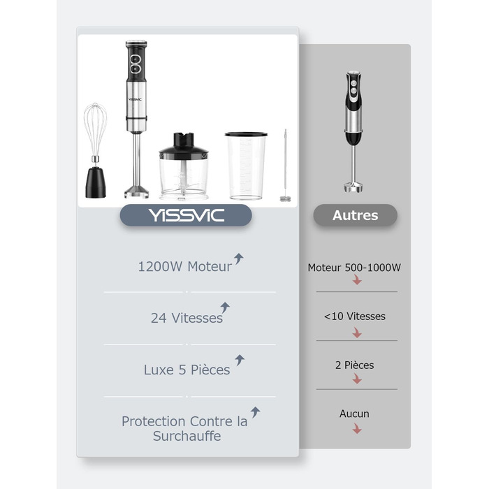 Ручний блендер YISSVIC 5-в-1, 1200 Вт, 24 швидкості, віночок, піноутворювач, без бісфенолу А, чорний