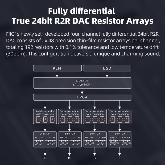 ЦАП і навушники FIIO K11 R2R підсилювач (чорний)