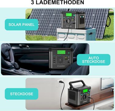 Портативна електростанція 222Wh, сонячний генератор 300W (пікове 600W), USB-C 65W, для кемпінгу та подорожей