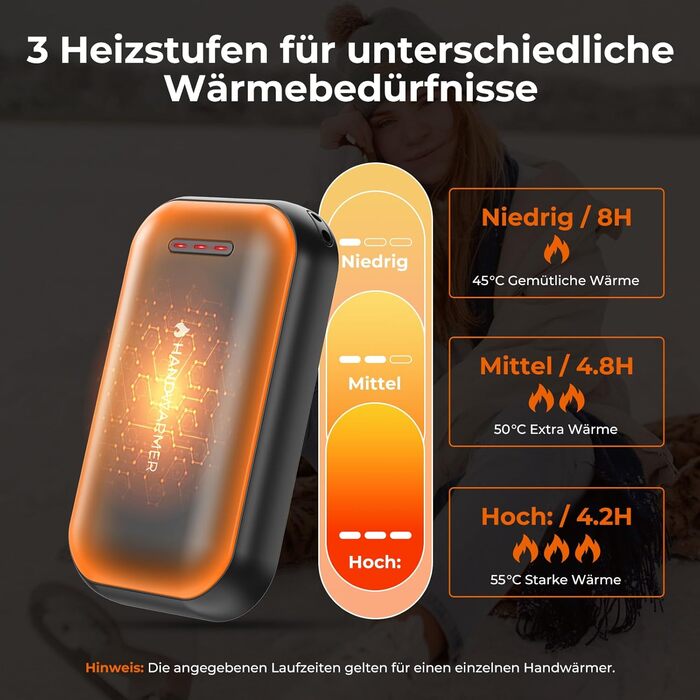 Електричні грілки для рук 2-в-1 з магнітом - 6000 mAh, USB, з брелоком, 3 режими нагріву до 55°C, ультралегкі та тонкі, для кемпінгу