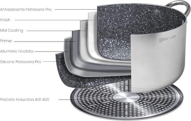 Сковорода алюмінієва з антипригарним покриттям Aeternum, велика сім'я, 36 см