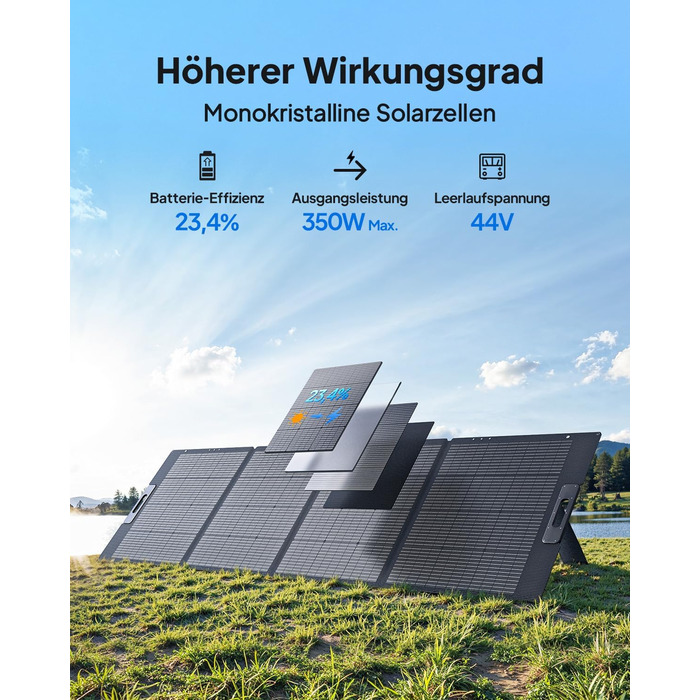 Портативна електростанція Bluetti Elite 100 з сонячною панеллю 350W: 1024Wh, LFP акумулятор, 1800W (3600W пік), для кемпінгу та резервного живлення