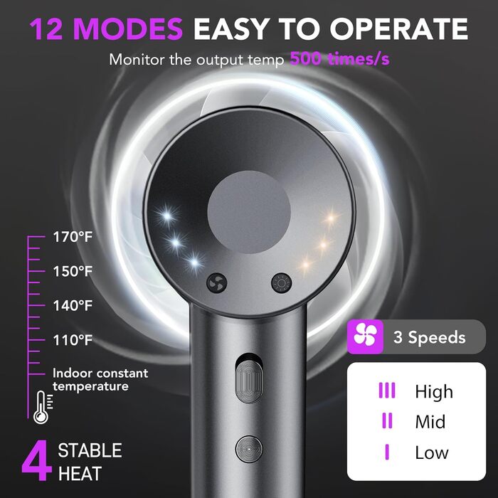 Високошвидкісний іонний фен для волосся 2026, 160 000 об/хв, з дифузором та функцією Thermocontrol, низький рівень шуму 57 дБ