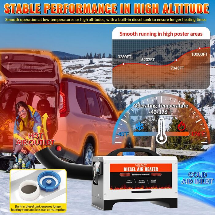 Дизельний обігрівач Diesel Air Heater 8 кВт з пультом керування та LCD-дисплеєм 12/24/110-240V, Bluetooth, швидкий нагрів для автодому, причепа, автомобіля