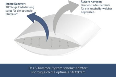 Камерна пухова подушка, наповнювач 60 пух, 40 пір'я (зовнішні камери), безпечна для алергіків, для тих, хто спить на спині та на боці (40 x 80 см), 3-