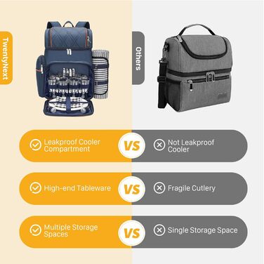 Набір для пікніка на 4 особи: рюкзак, корзина, ізотермосумка, ковдра, для кемпінгу та парку (темно-синій)