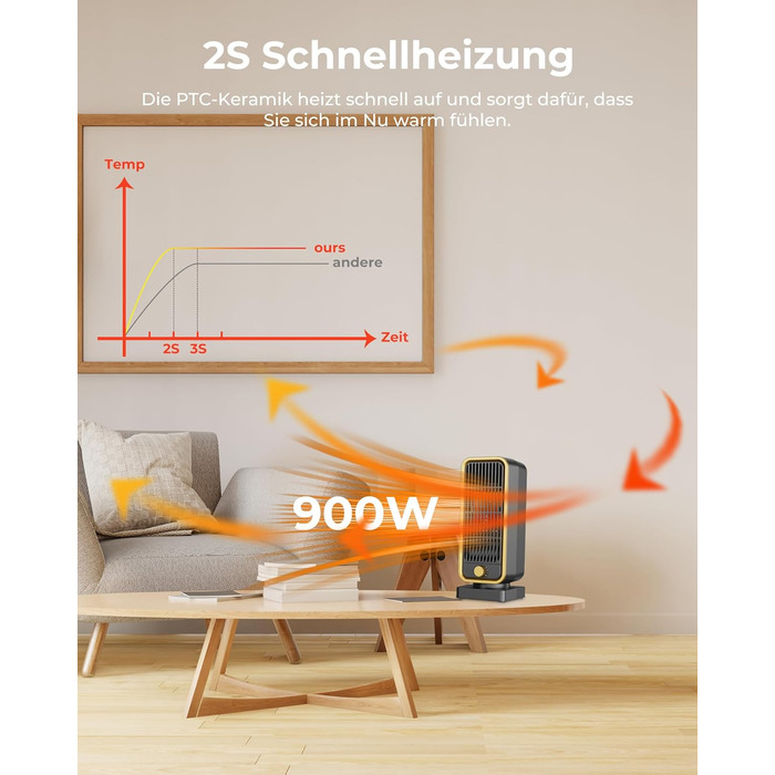 Електричний обігрівач 2000W з терморегулятором, тихий, 3 режими, PTC кераміка, швидкий нагрів, ECO режим, пульт, таймер 12H, поворот 70°, для офісу, спальні, ванної кімнати (чорний)