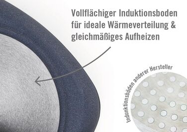 Сковорода-гриль Woll Nowo Titanium Guss квадратна, індукційна, з рифленням, 28x28 см, 6.5 см висота, знімний ручка, для всіх типів плит, алюмінієвий лиття, антипригарне покриття