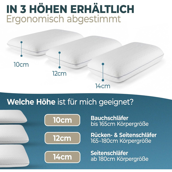 Ортопедична подушка для сну 40x60 з Memory Foam та підтримкою шиї – біла подушка для спини, живота та бокового сну Oeko-TEX, 12 см