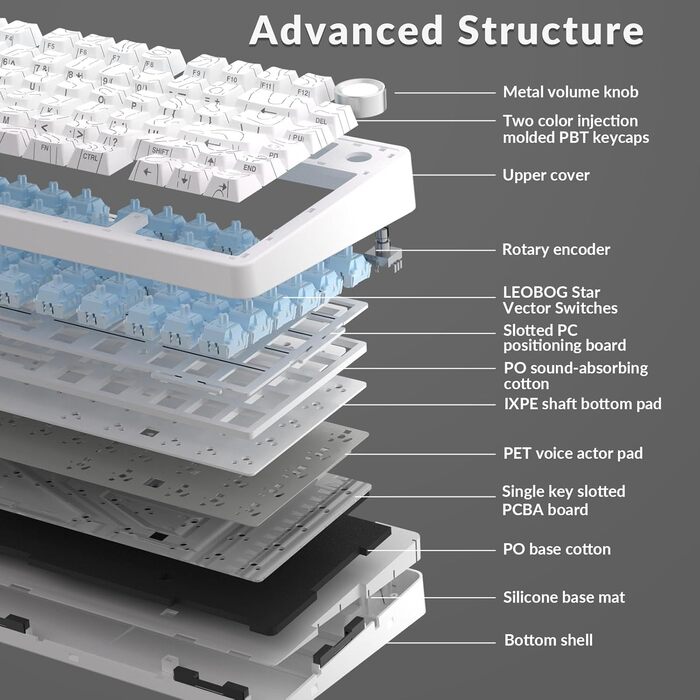 Механічна клавіатура AULA F75 PRO для геймінгу: 2.4GHz/Type-C/BT5.0, Hot-Swap, бездротова, QWERTY, сіра