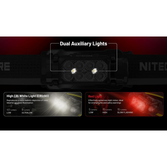 Налобний ліхтар Nitecore HC65 UHE, акумуляторний світлодіодний налобний ліхтар USB-C, 2000 люмен, відстань променя 222 м, червоне світло нічного бачення, чорний