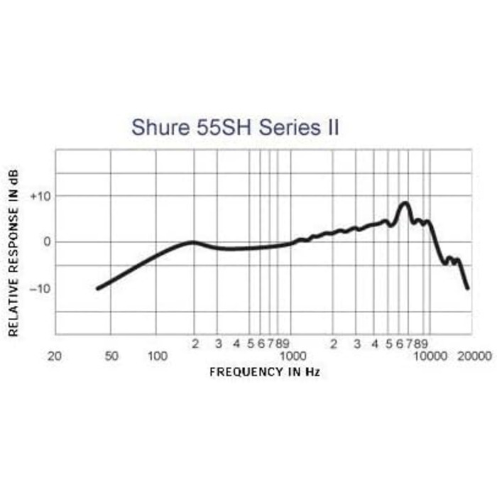 Мікрофон Shure 55SH II динамічний вокальний, ретро-стиль, кардіоїдний, для сцени та виступів