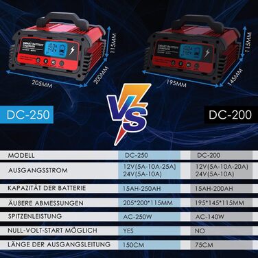 Зарядний пристрій для акумулятора 12V/24V LEICESTERCN - Автомобільний, мотоциклетний, з LCD, 5/10/25A, 6-ступінчастий, з багаторазовим захистом