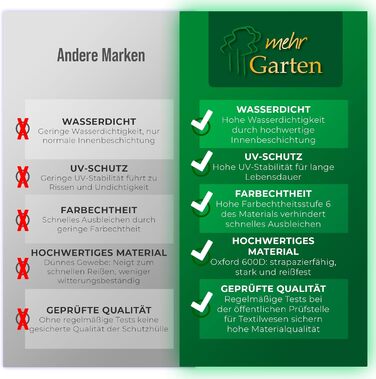 Чохол для парасольки круглий/кутовий сірий, Oxford 600D, водонепроникний, UV-стійкий, до Ø500см / 400x400см