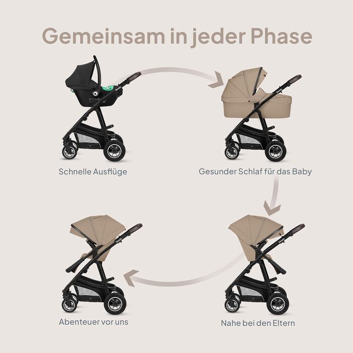 Дитяча коляска Lionelo Bianka 3 в 1 до 22 кг з автокріслом, складна, система подорожей, регулювання спинки, колеса 360°, амортизація, великий капюшон (BEIGE SAND)