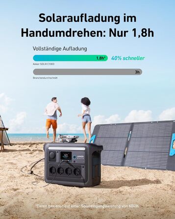 Anker SOLIX: Портативна електростанція, LiFePO4, 1800W, сонячний генератор, швидка зарядка, для кемпінгу та резервного живлення (C1000 з сонячною панеллю 100W)