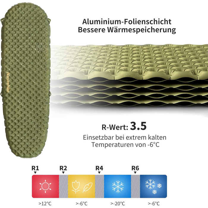 Самонадувний спальний килимок Naturehike 5.8R/3.5R - Вартість кемпінгового спального килимка, надувний килимок для кемпінгу, портативний килимок для сну, одномісний надувний матрац для сну для трекінгу, походів, альпінізму, подорожей, на відкритому повітр