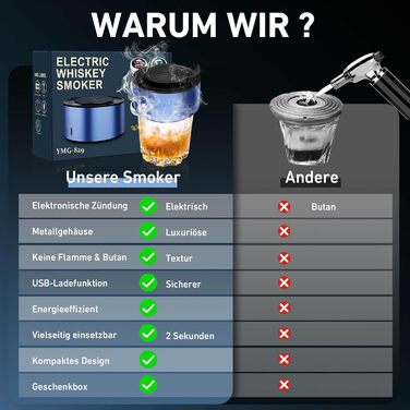 Електричний набір для копчення віскі з 6 дерев'яними чіпсами, перезаряджуваний, з вбудованим запальничкою, без бутану, ідея подарунка для чоловіків, батька, чоловіка або друга, з LED-підсвічуванням (блакитний)