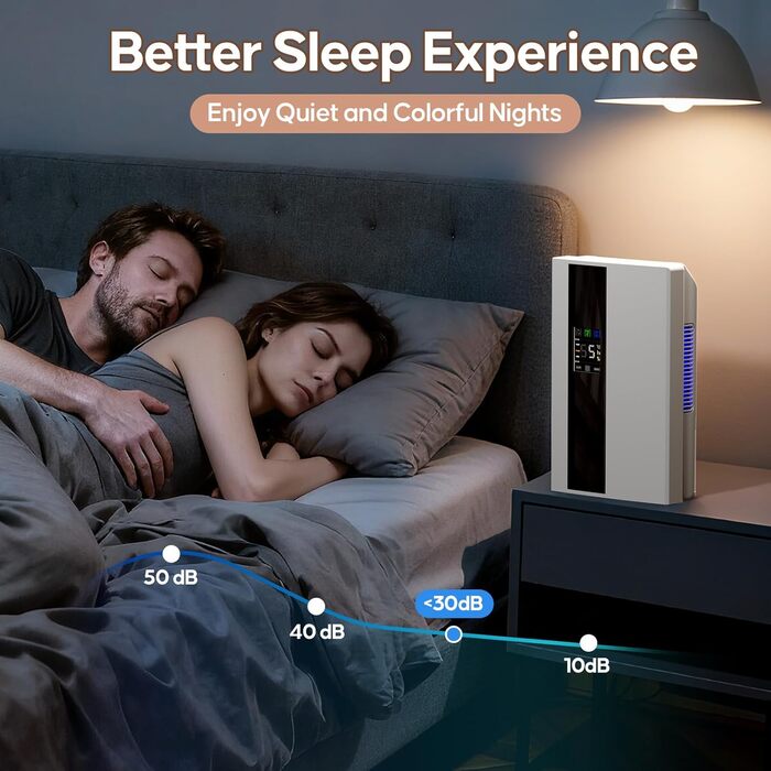 Електричний осушувач повітря 2200 мл з пульт дистанційного керування та LED дисплеєм, тихий (＜30dB), автовимкнення, таймер 24 год, режим сну для спальні, ванної кімнати, підвалу до 25㎡