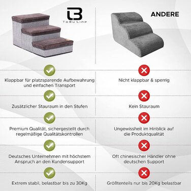 Сходи для собак ToBu Line - високоякісна складна сходи для домашніх тварин з великою кількістю місця для зберігання всередині сходинок-вантажопідйомність до 30 кг-підходить також в якості сходів для кішок - від німецької компанії-30x60x35 см (HxLxB) Сірий