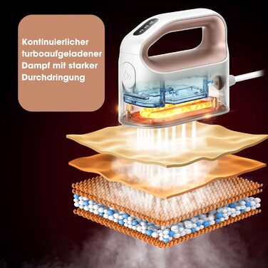 Праска для одягу Newbealer: компактна туристична праска, 1200W, 3 режими, швидкий нагрів 45с, зелено-золота