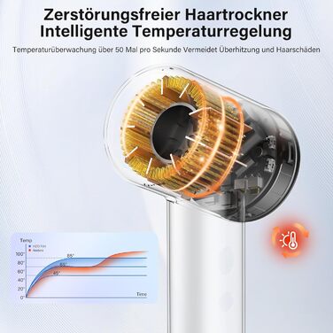 Професійний фен для волосся з дифузором, безщітковий мотор 110 000 об/хв, 400 млн плазмових іонів, низький рівень шуму 57дБ, чорний