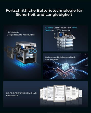 Портативна електростанція OUKITEL P1000 Plus: 1800W, 1024Wh LiFePO4, сонячний генератор для кемпінгу та резервного живлення