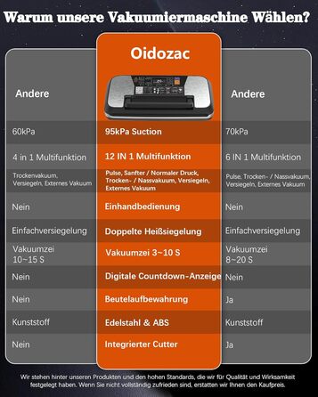Вакууматор для продуктів 12-в-1 (95 kPa) з подвійним швом, системою Easy-Lock та вбудованим різаком, сріблястий