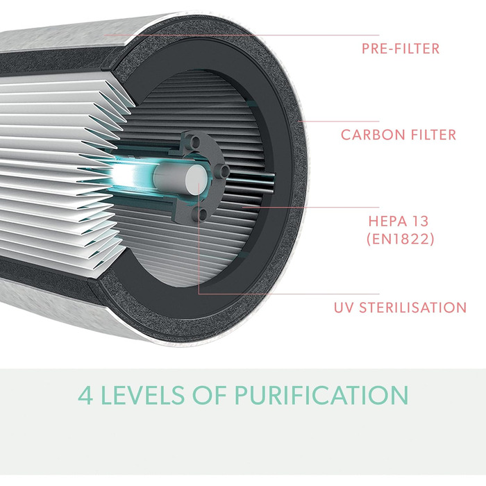 Повітряний очисник Leitz TruSens Z-1000: захист від вірусів, алергенів, пилу та запахів, UV-C лампа, до 23 м²