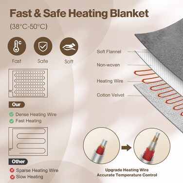 Електрична ковдра з таймером та пультом керування, 133x155 см, 6 режимів нагріву, машинне прання, сіра