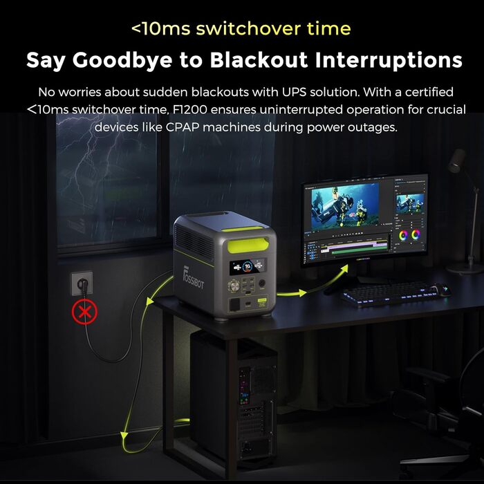 Портативна електростанція FOSSiBOT F2400: 2048Wh LiFePO4, 2400W (4800W пік), 3 розетки 230V, сонячний генератор для дому, кемпінгу та резервного живлення