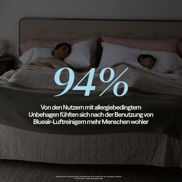 Повітряний фільтр Blueair Pure 511i Max: для кімнат до 43 м², тихий, HEPASilent, проти пилу, алергенів, диму, плісняви, шерсті тварин