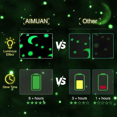 Лежанка-подушка Aimuan для дітей з підсвіткою, у вигляді динозавра, з принтом, оранжево-блакитна