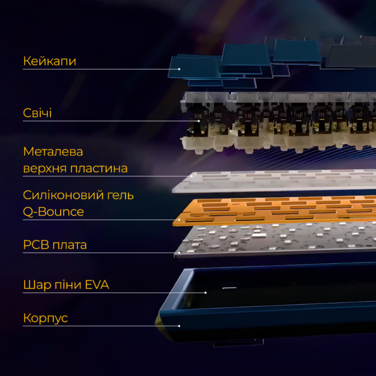 Механічна клавіатура Ducky One 3 TKL Cherry MX Blue RGB Black UA