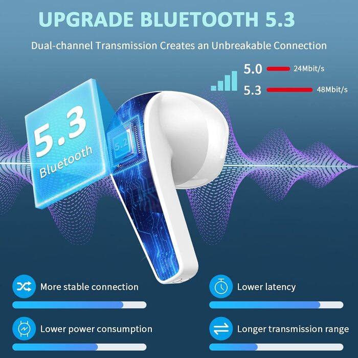 Навушники Bluetooth 2024, 48-годинний бездротовий зв'язок, 3D Hi-Fi, шумозаглушення ENC, водонепроникність IP7, USB-C