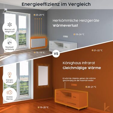 Інфрачервовий обігрівач Könighaus з ТÜV SÜD та 5 роками гарантії (Виготовлено в Німеччині). Можливість завантаження власного зображення. 300W, білий каркас, з термостатом